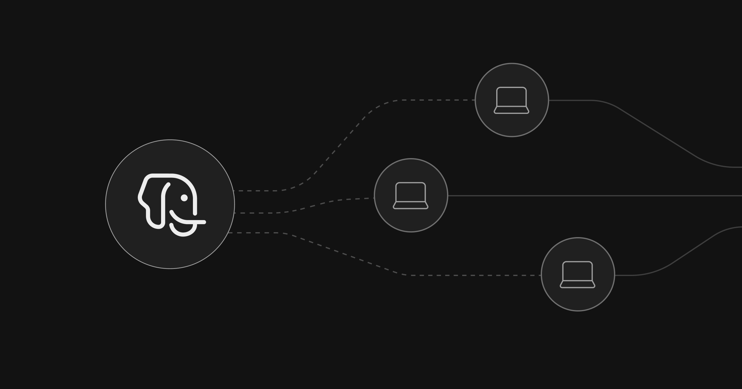 Introducing: Postgres Best Practices