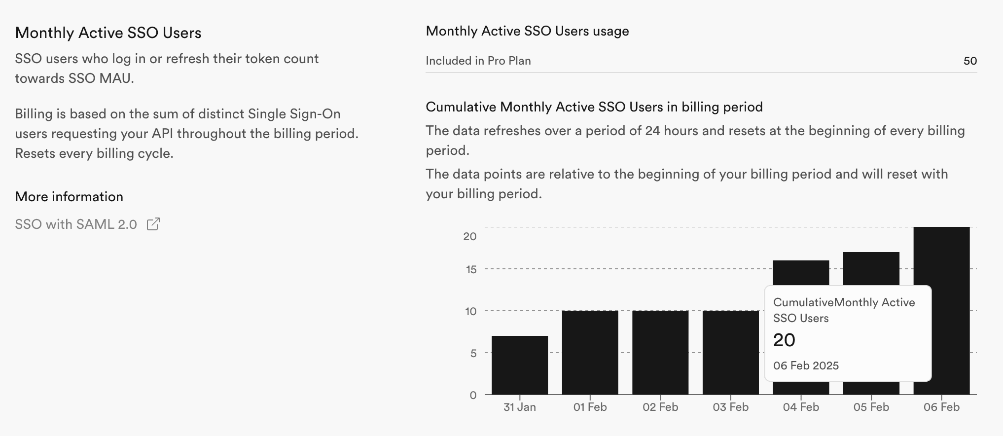 Usage page Monthly Active SSO Users section